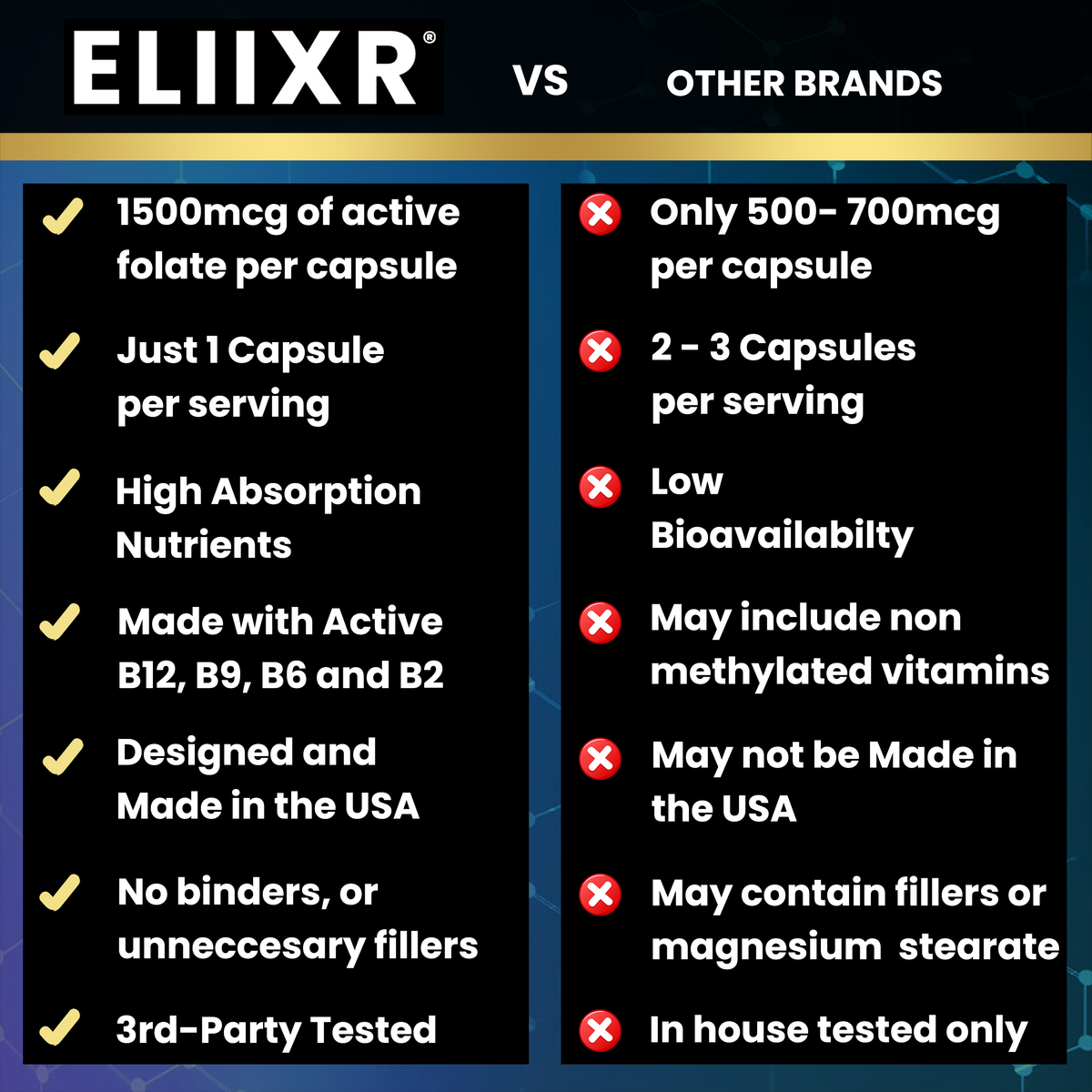 Eliixr Methylated Multivitamin 60-Day Supply