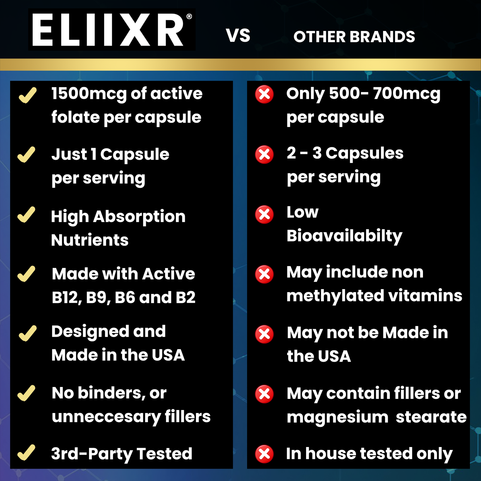 Eliixr Methylated Multivitamin 60-Day Supply
