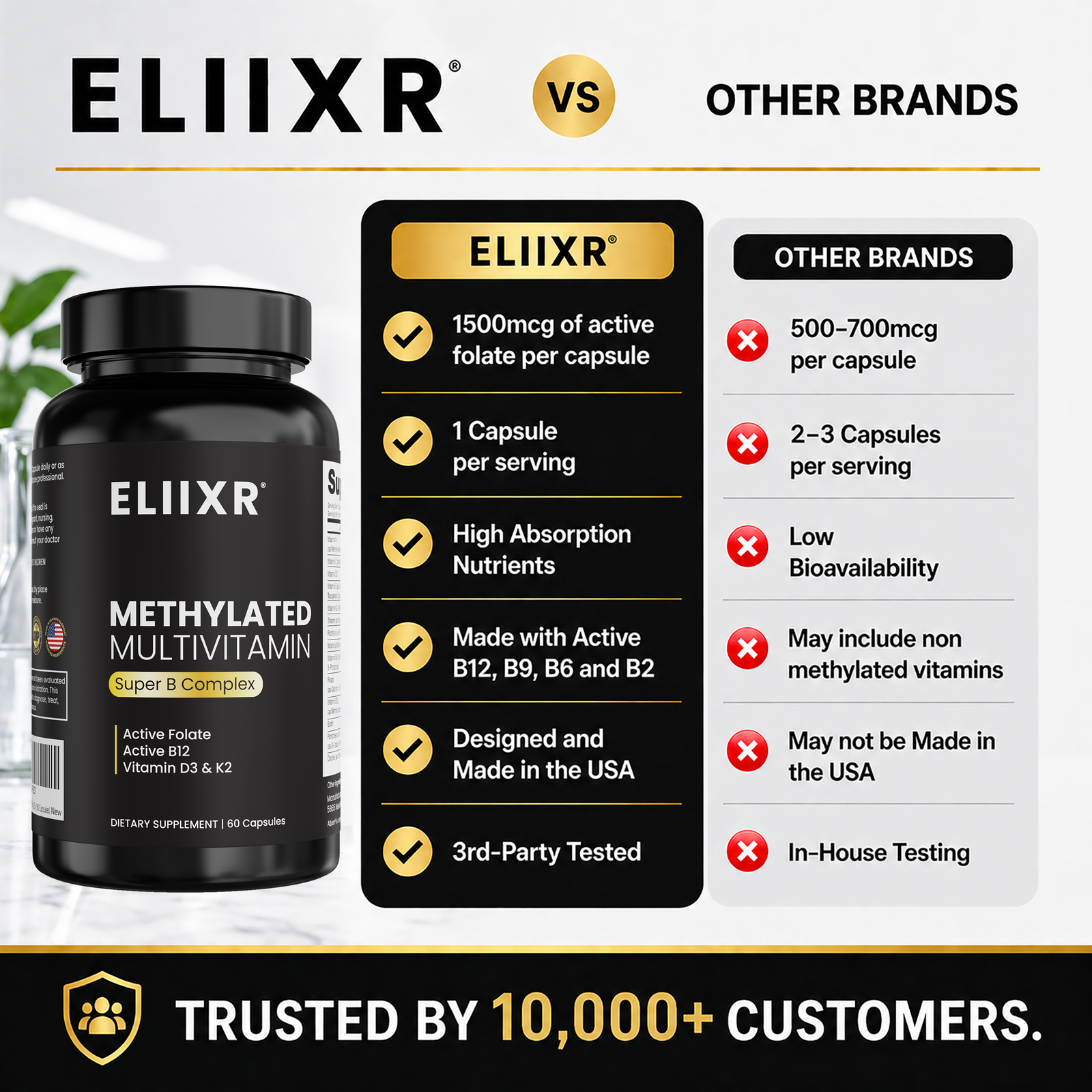 Eliixr Methylated Multivitamin 60-Day Supply