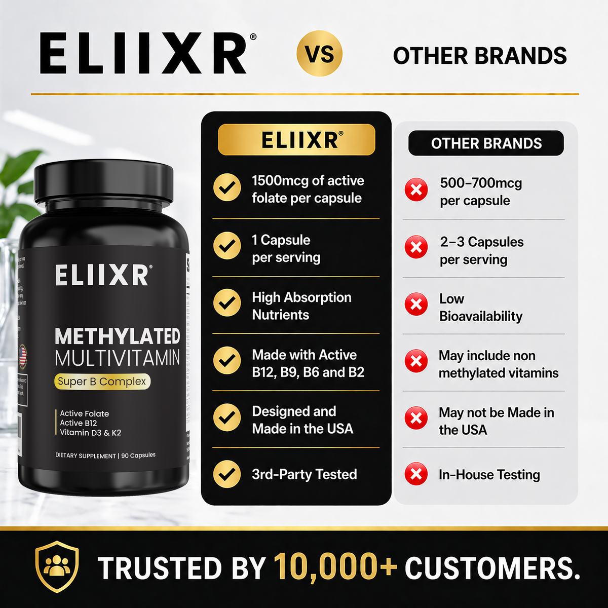Eliixr Daily Essentials Multivitamin 90-Day Supply