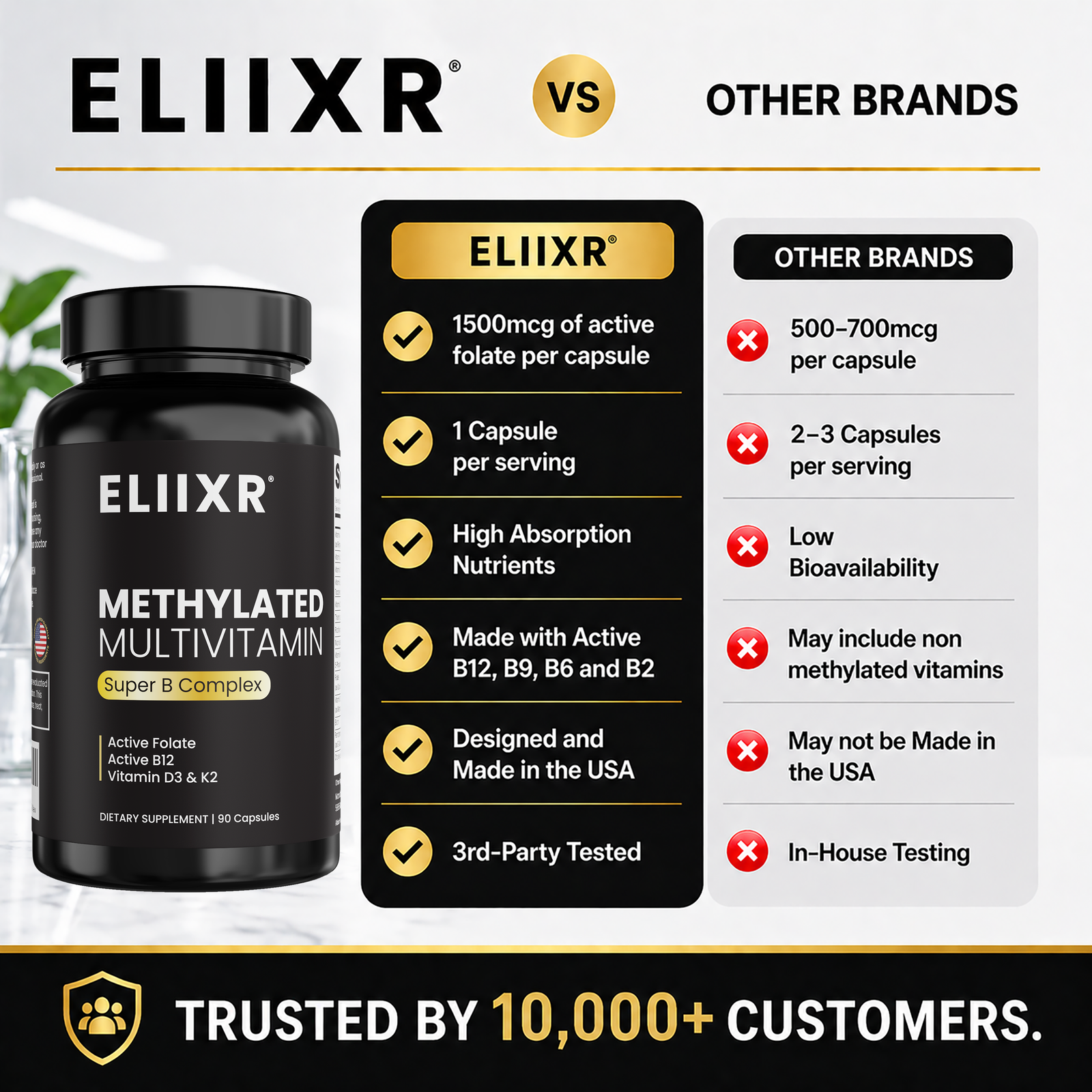 Eliixr Daily Essentials Multivitamin 90-Day Supply