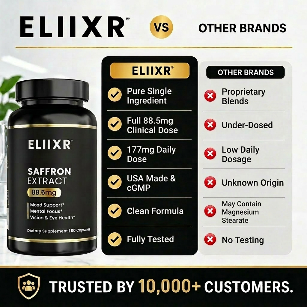 Eliixr Saffron Extract 88.5mg – Mood, Vision & Focus – 60 Capsules
