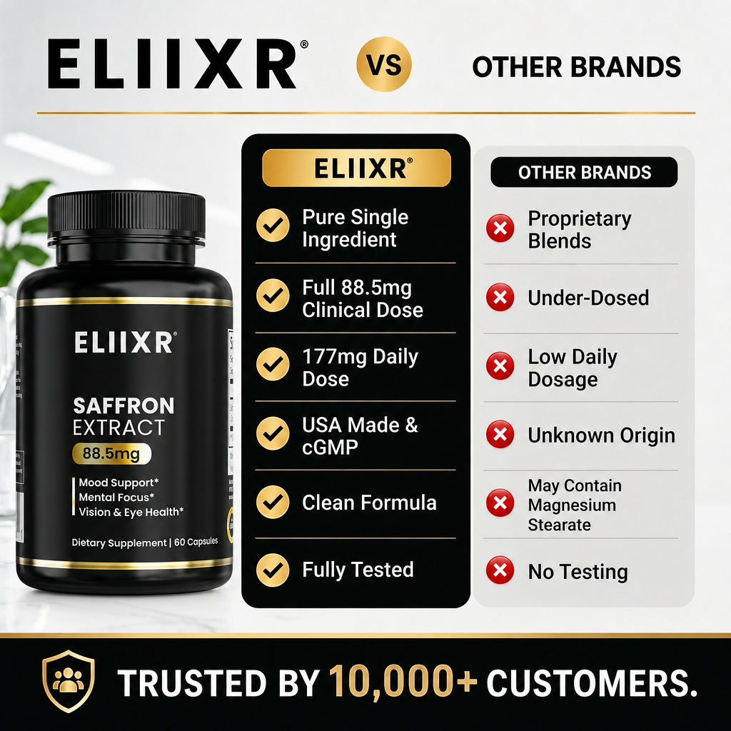 Eliixr Saffron Extract 88.5mg – Mood, Vision & Focus - 2-Pack